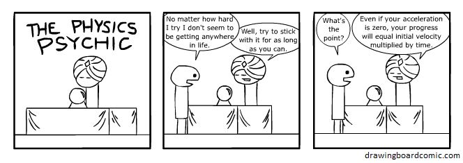 Get it? Because Δx=Vit+ at ? Eh? Eh? Man who needs you guys anyway.