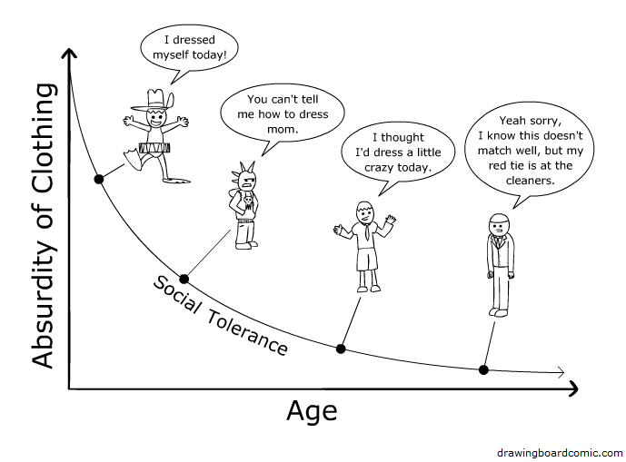 I apologize to any graph enthusiasts for all the graph laws I'm sure I just broke.