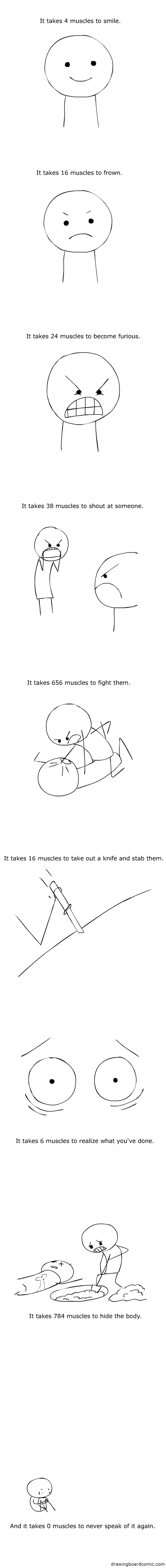 Before you even ask, all the numbers are complete guesswork based of the Wikipedia entry listing all muscles in the body. I realize in retrospect how debatable the concept of quantifying muscles is in the first place, but inside my head this joke was already chugging along at full steam.