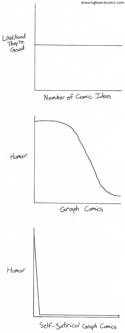 All the graphs here apply to all the other graphs.
